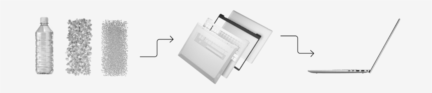 Memikirkan keberlanjutan